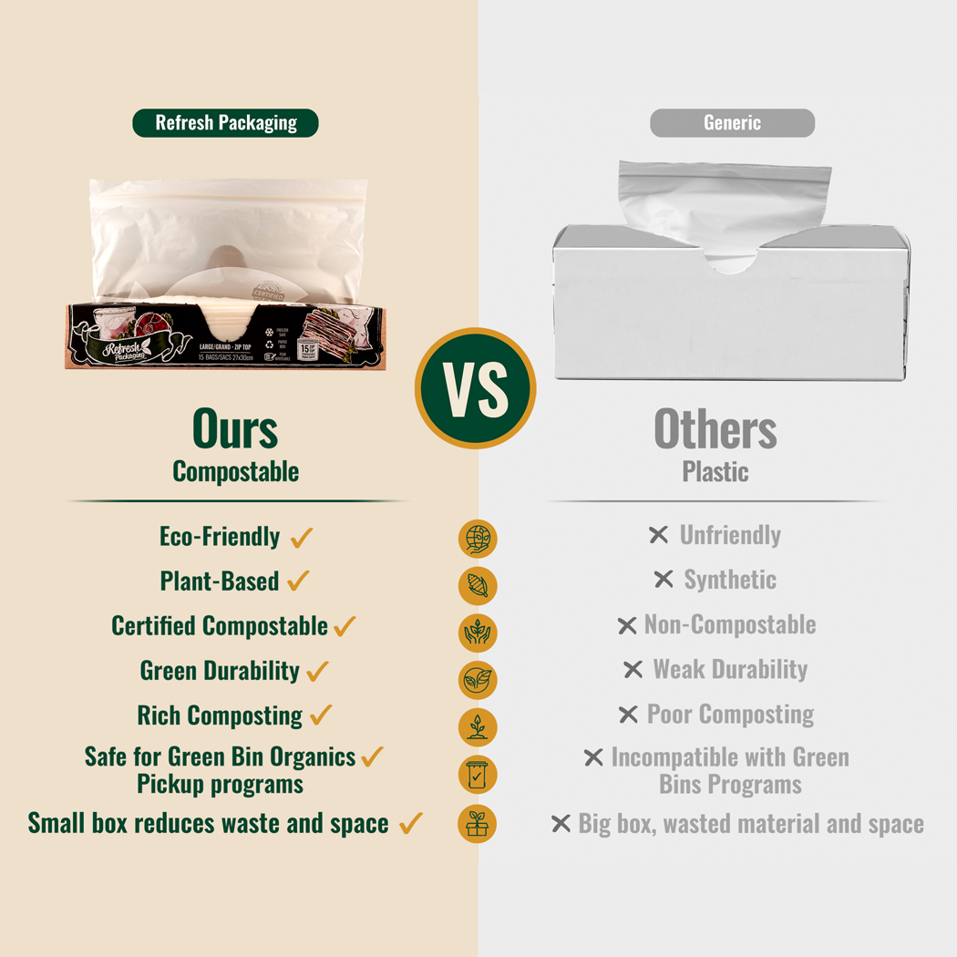 Large Compostable ZipTop Food Storage Bags - 2 Pack - 30 Bags Total - Image 5