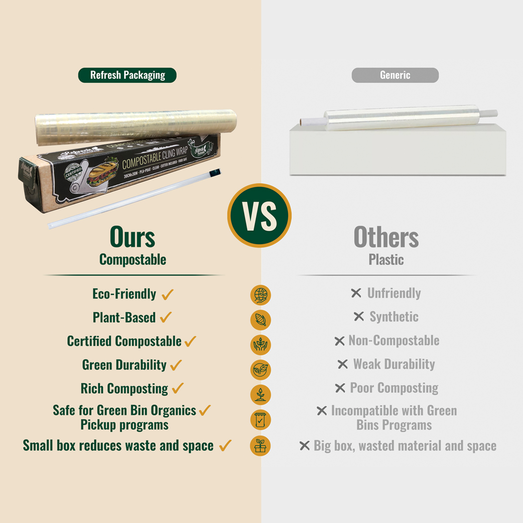 Compostable Cling Wrap - 2 Pack - Image 5