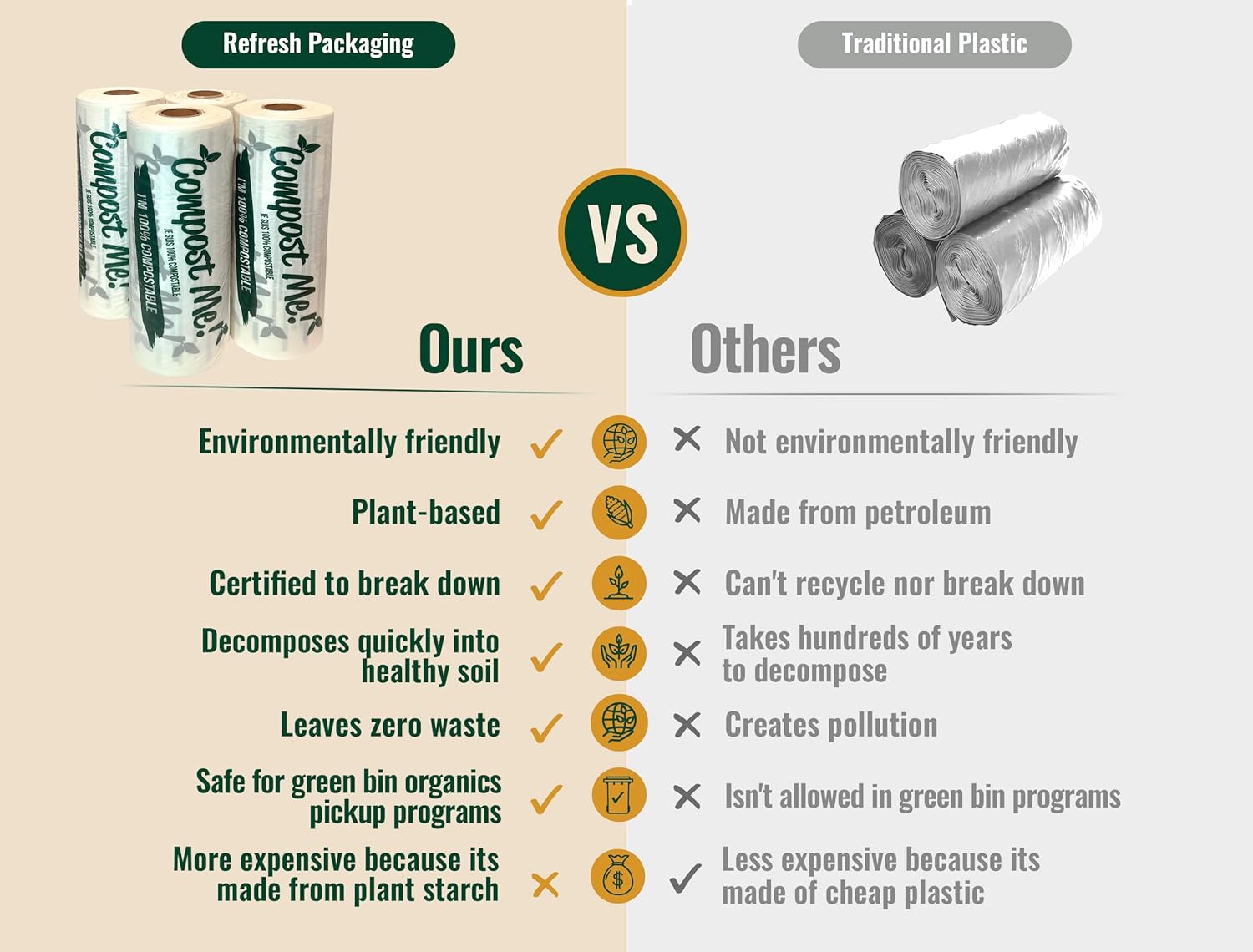 compostable biodegradable plastic-free produce bags